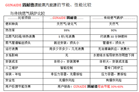 蒸汽热源机